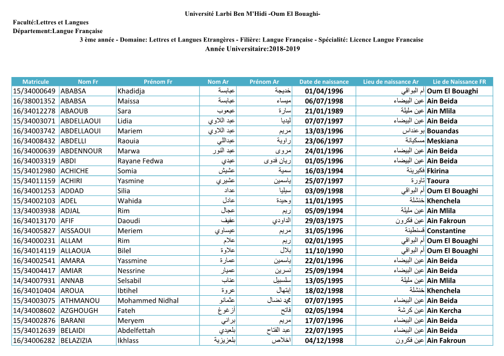 ﻋﺑﺎﺑﺳﺔ ﺧدﯾﺟﺔ ﻲﻗاوﺑﻟا Oum El Bouaghi أم 15/34000649 ABABSA Khadidja 01