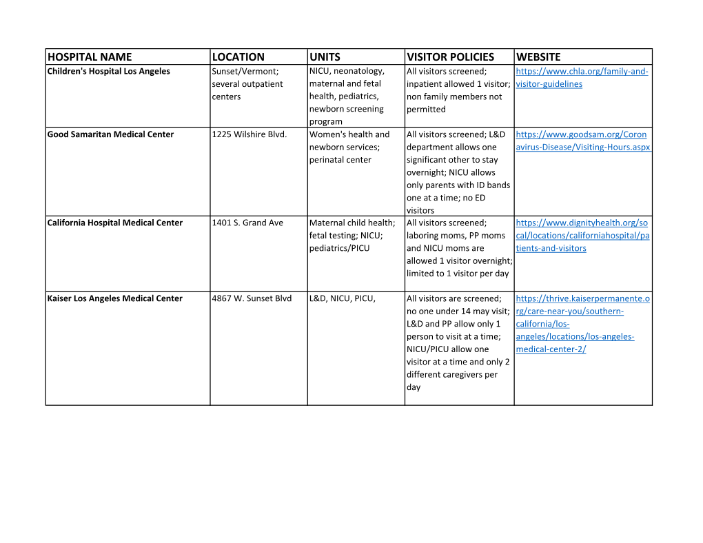 Hospital Name Location Units Visitor Policies Website