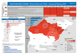 Iraq Protection Cluster: Ninewa Returnee Profile - January & February 2017 30 March 2017