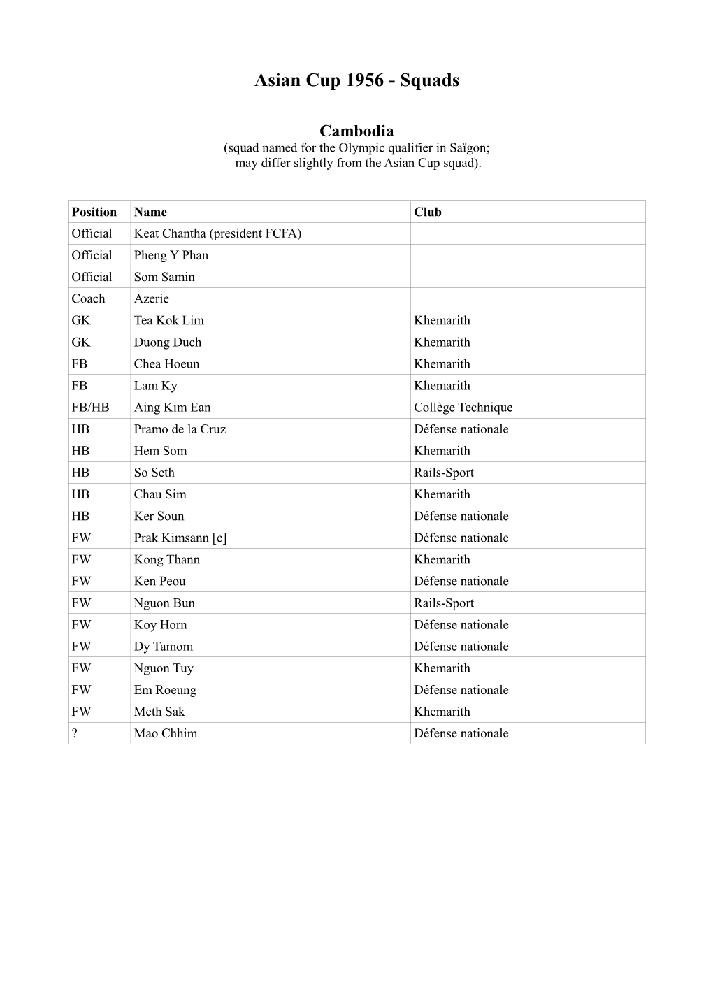 Asian Cup 1956 - Squads