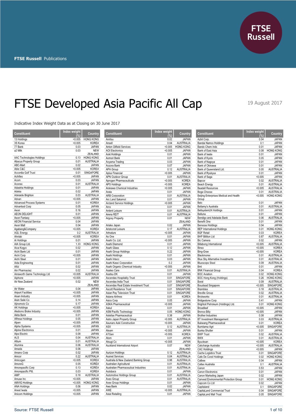 FTSE Developed Asia Pacific All Cap
