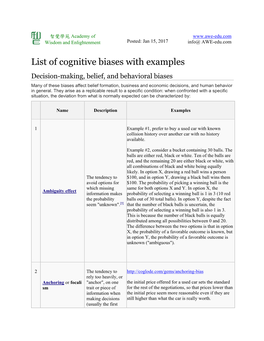 List of Cognitive Biases with Examples