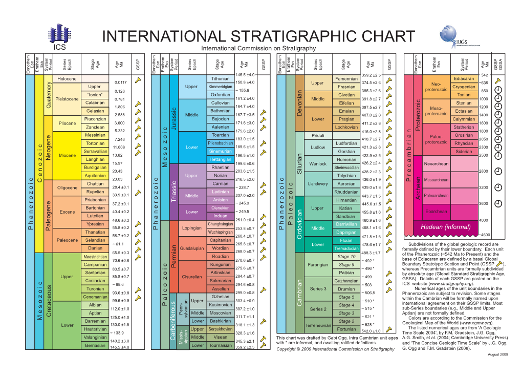 Geologic Time Scale” by J.G