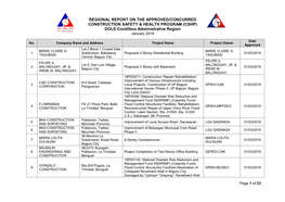 (CSHP) DOLE-Cordillera Administrative Region January 2019