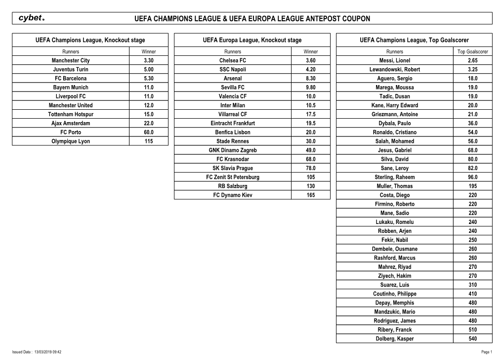 Uefa Champions League & Uefa Europa League