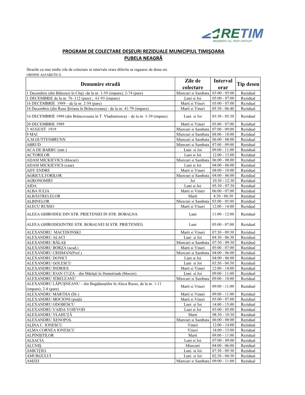 Denumire Stradă Zile De Colectare Interval Orar Tip Deseu PROGRAM