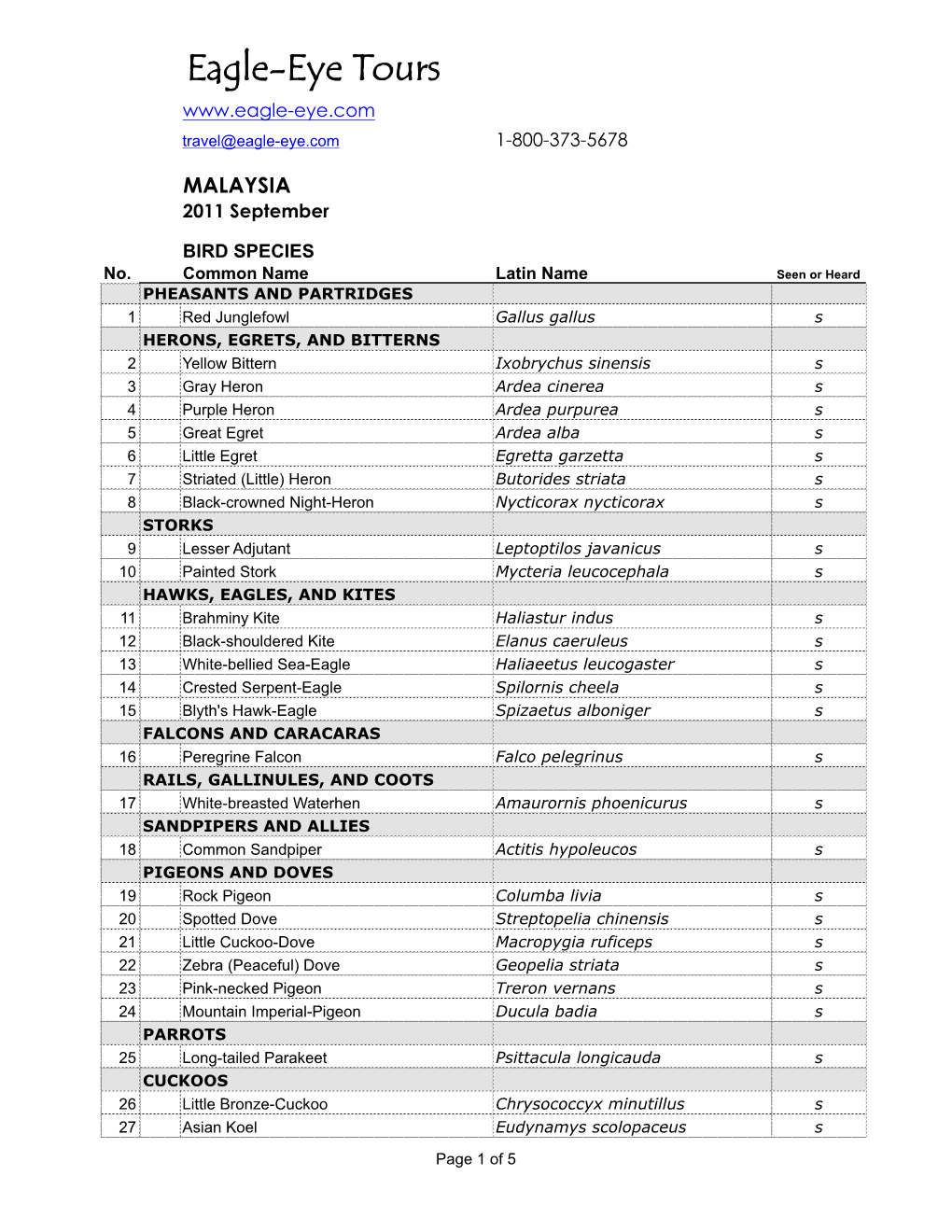 2011 Malaysia Species List