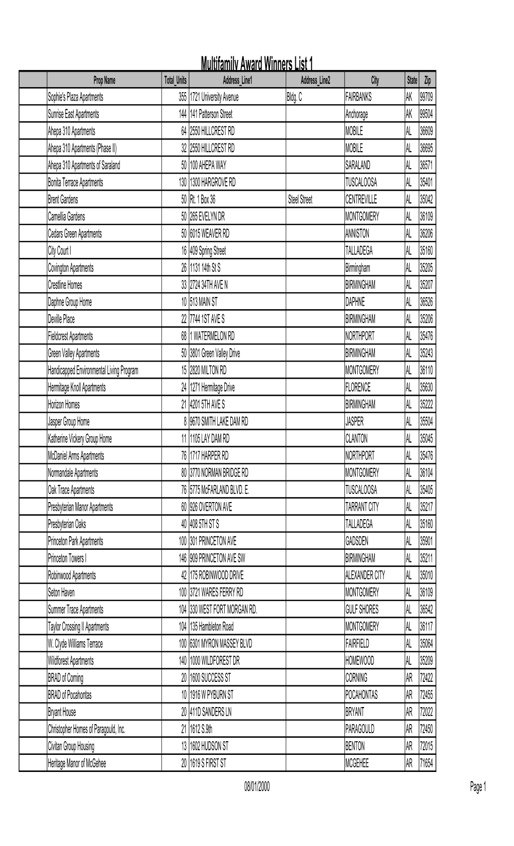 Multifamily Award Winners List 1 Prop Name Total Units Address Line1 Address Line2 City State Zip Sophie's Plaza Apartments 355 1721 University Avenue Bldg