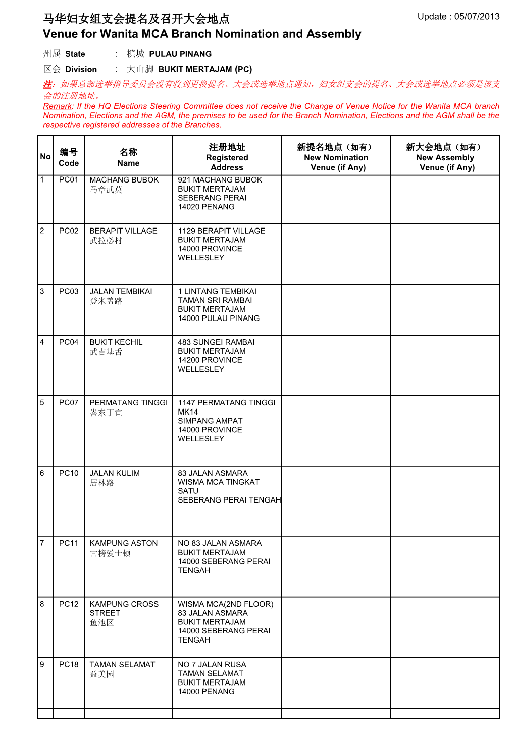 马华妇女组支会提名及召开大会地点 Update : 05/07/2013 Venue for Wanita MCA Branch Nomination and Assembly