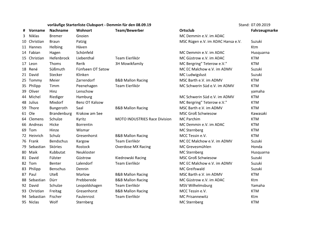 07.09.2019 # Vorname Nachname Wohnort Team/Bewerber Ortsclub Fahrzeugmarke 3 Niklas Bremer Gnoien MC Demmin E.V