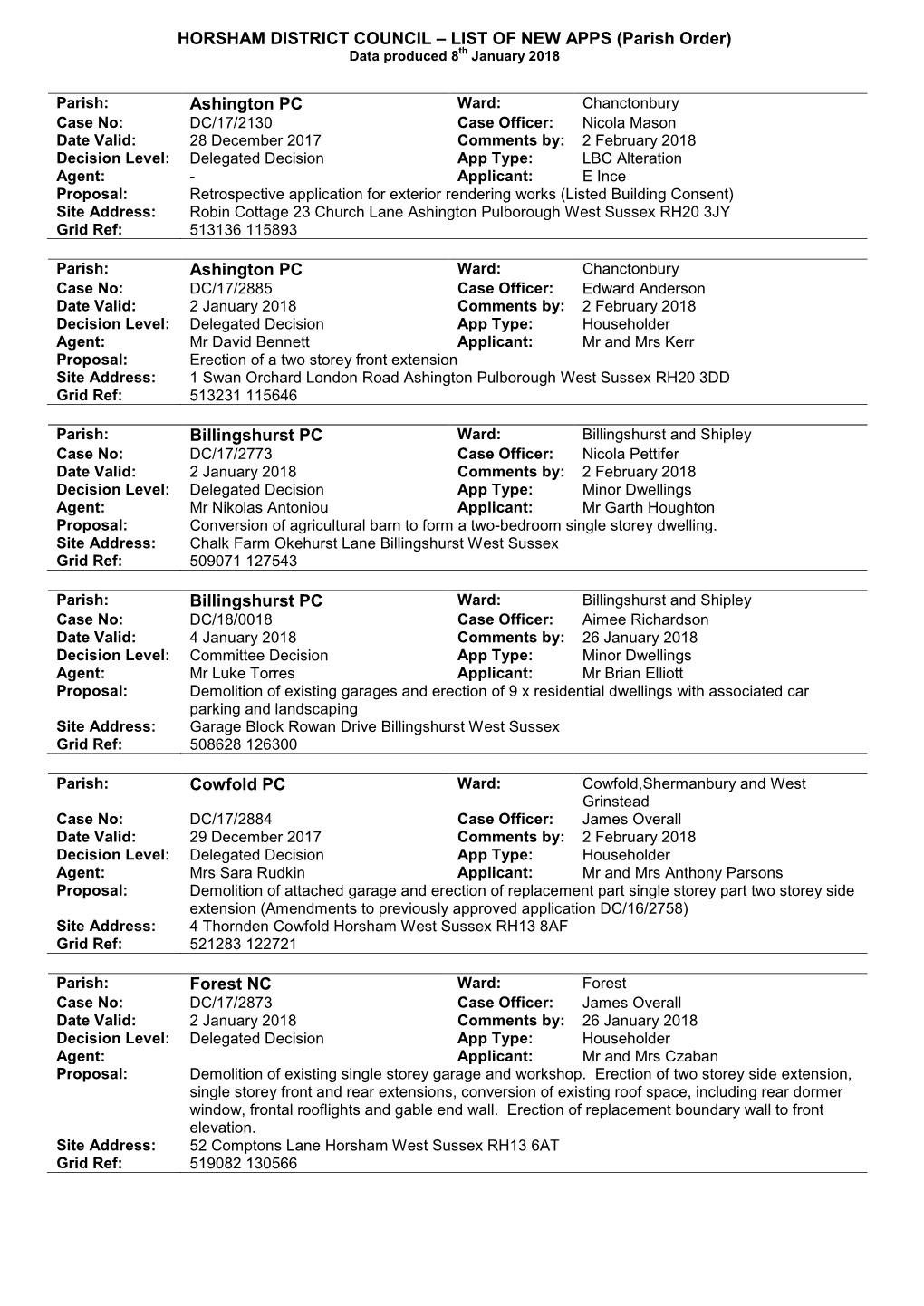 HORSHAM DISTRICT COUNCIL – LIST of NEW APPS (Parish Order) Data Produced 8Th January 2018