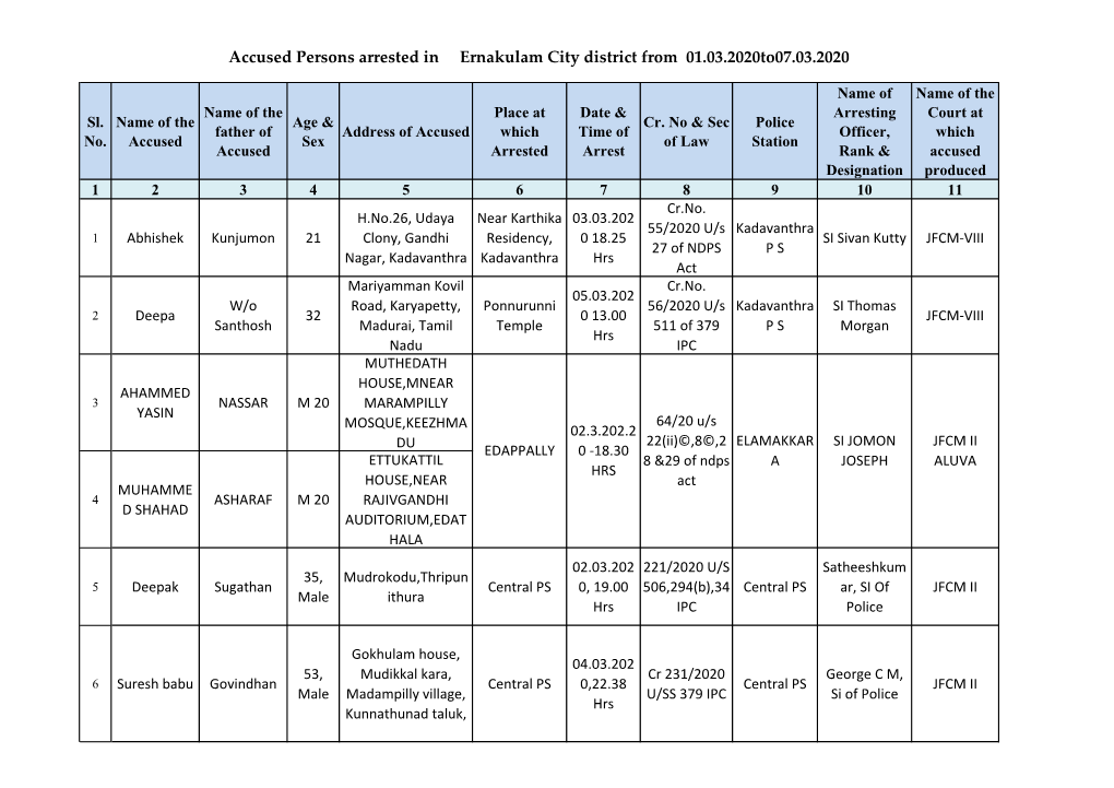 Accused Persons Arrested in Ernakulam City District from 01.03.2020To07.03.2020
