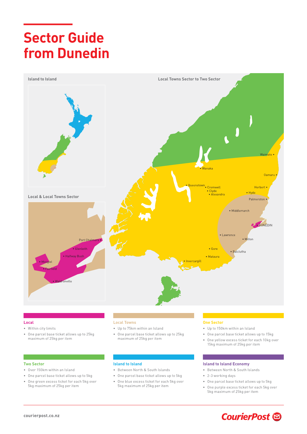 Sector Guide from Dunedin