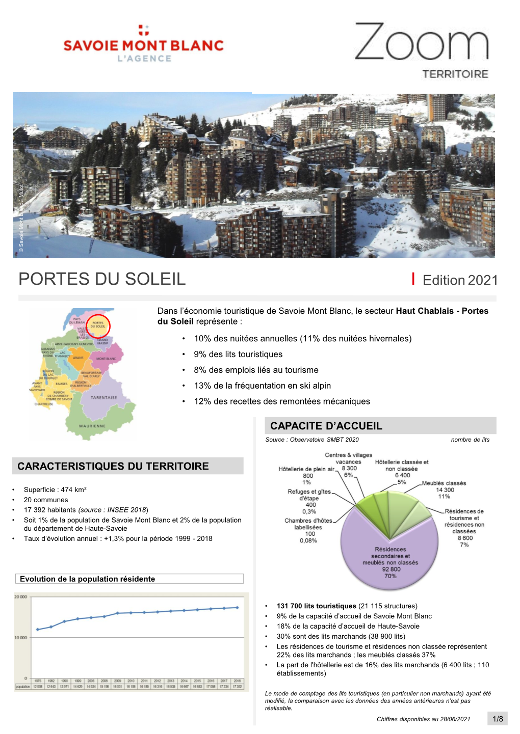 PORTES DU SOLEIL Edition 2021