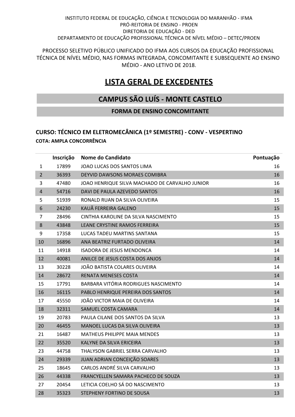 Lista Geral De Excedentes