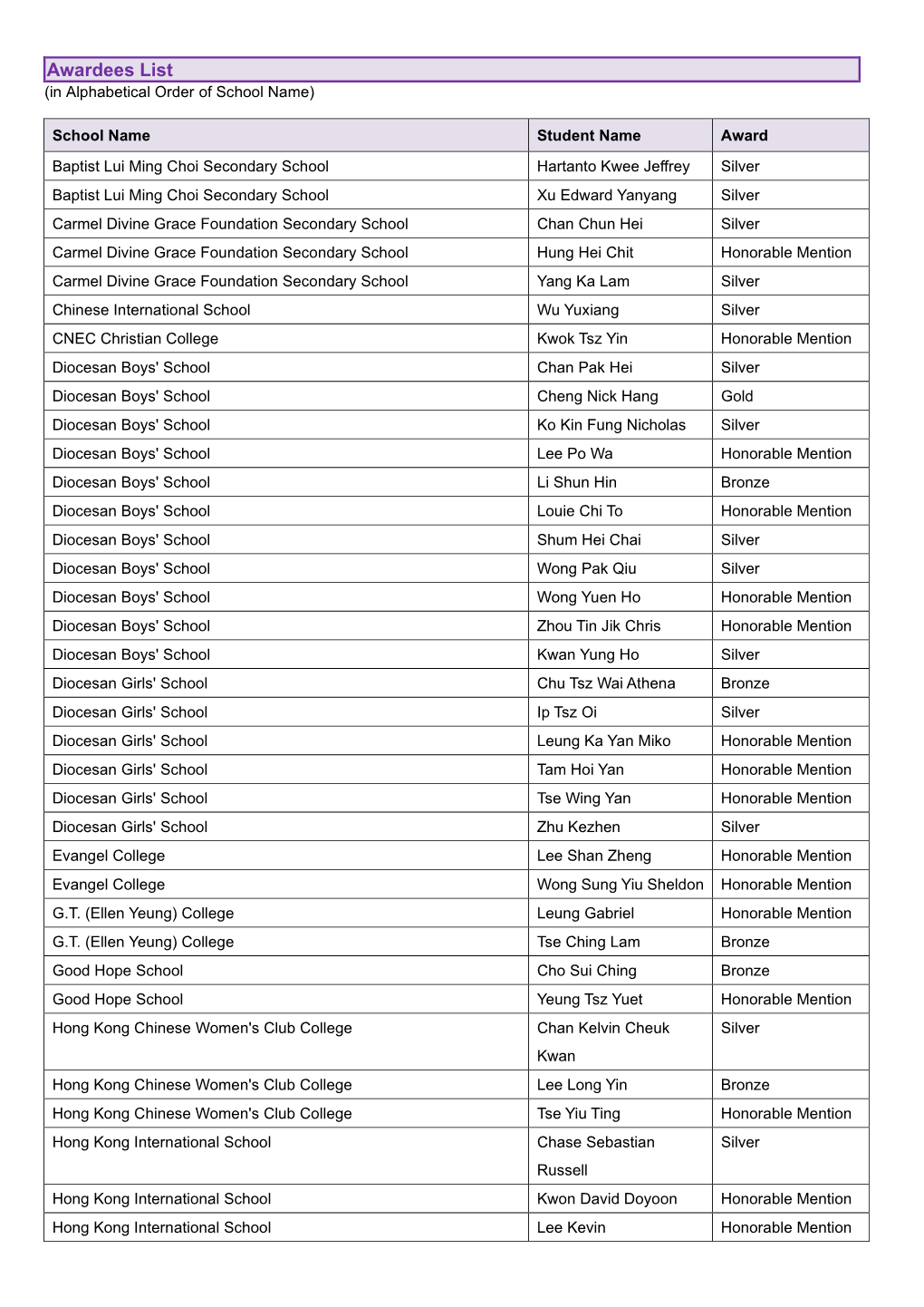 Awardees List (In Alphabetical Order of School Name)