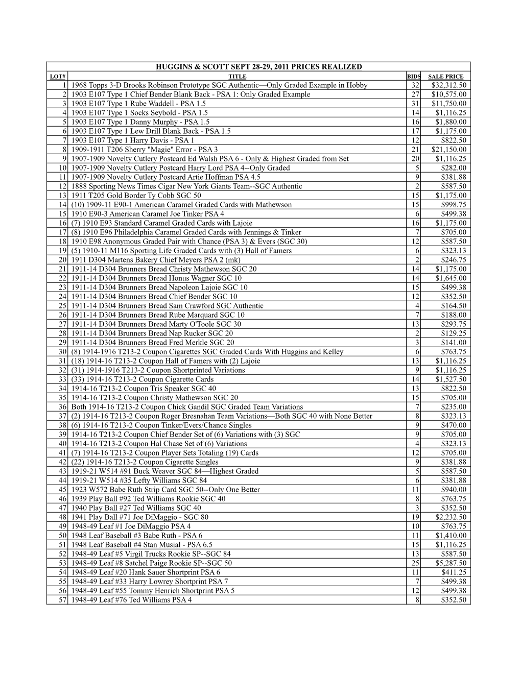 September 2011 Prices Realized