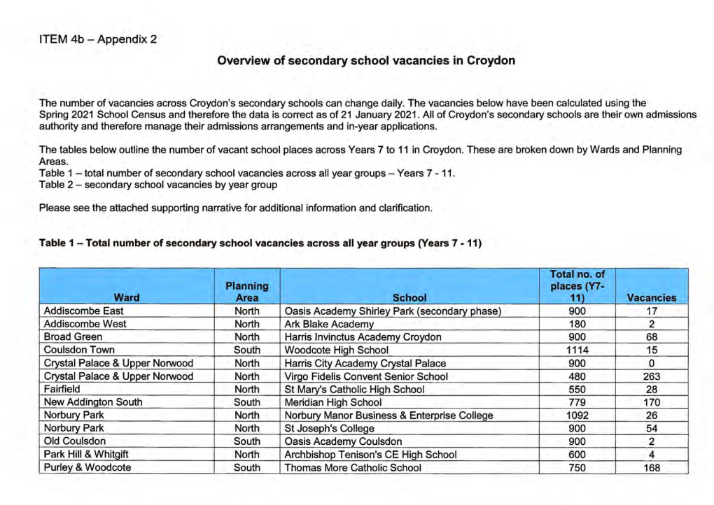 Papers for Schools Forum