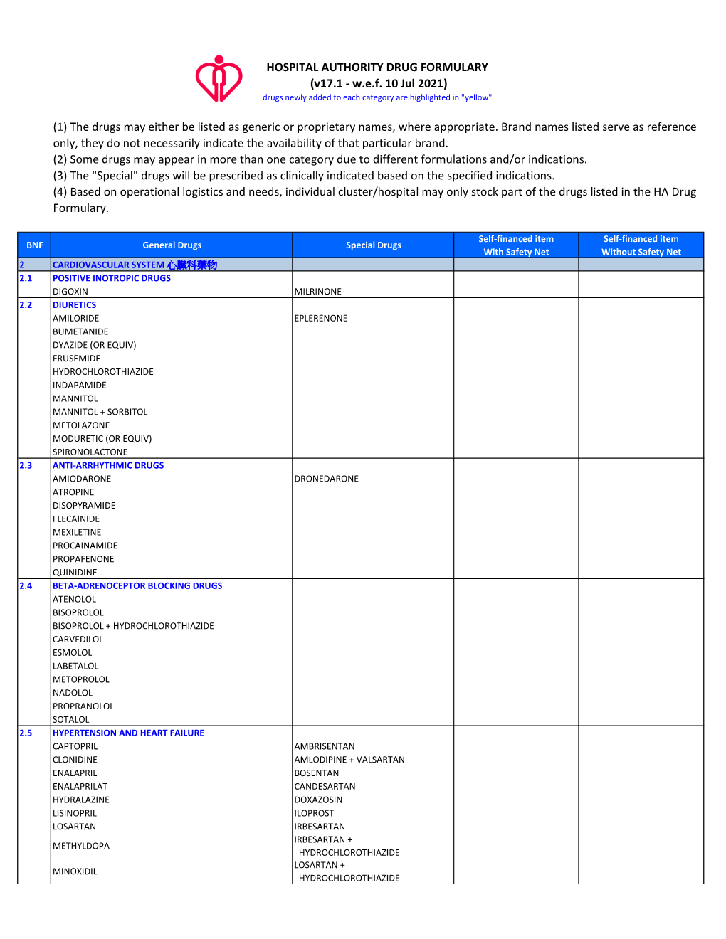 HOSPITAL AUTHORITY DRUG FORMULARY (V17.1 - W.E.F