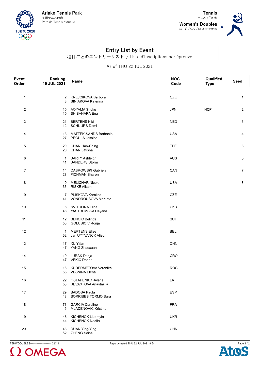 Entry List by Event 種目ごとのエントリーリスト / Liste D'inscriptions Par Épreuve