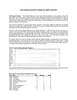 Usa Cross-Country Skiing Olympic History