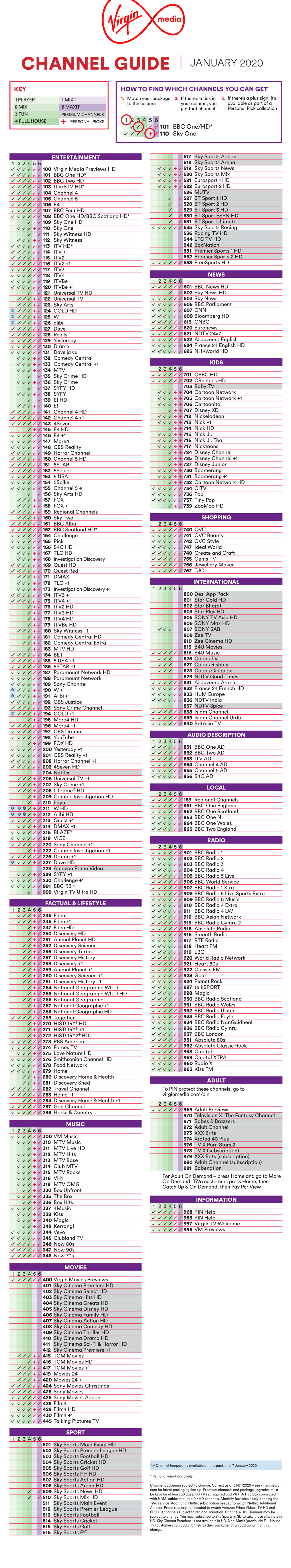 Channel Guide January 2020