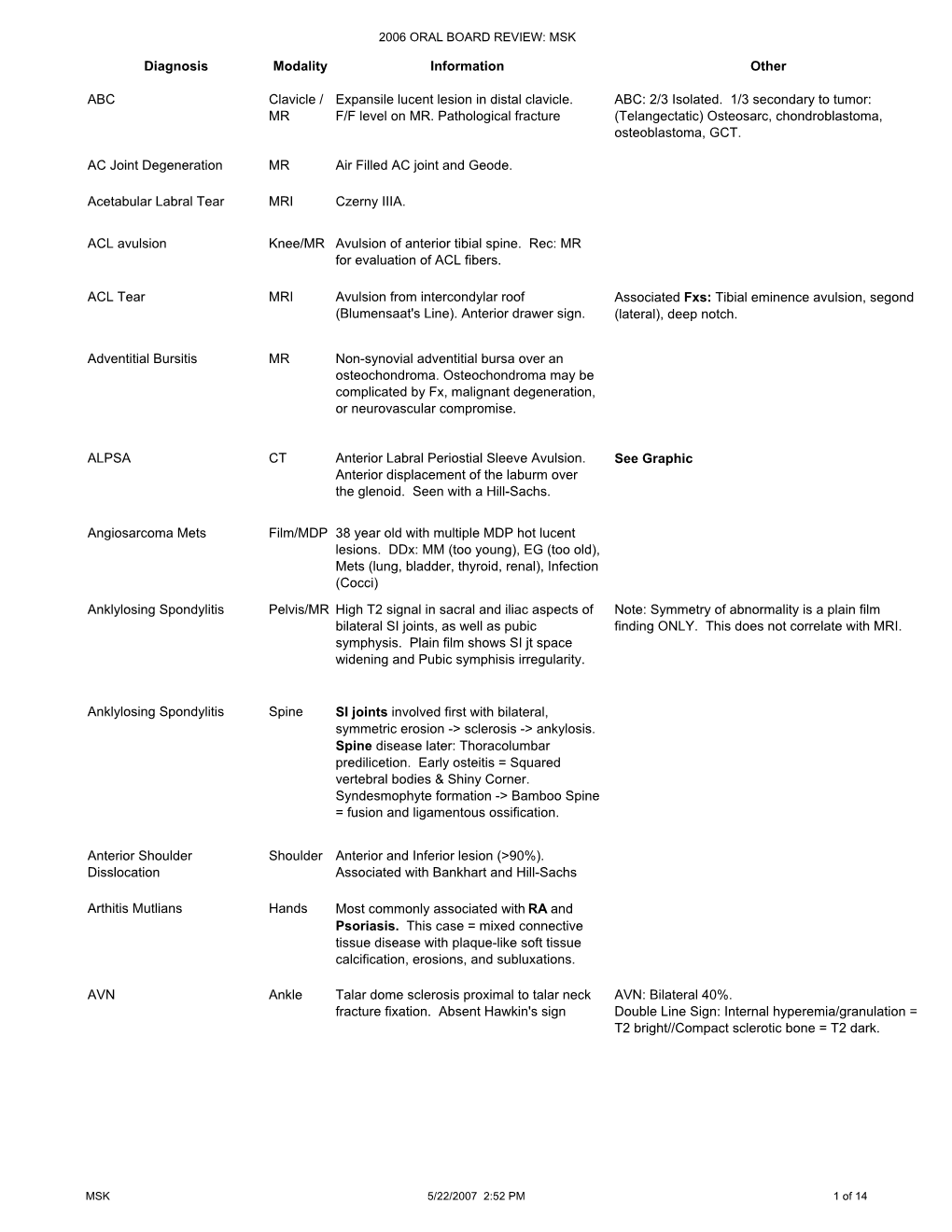 Diagnosis Modality Information Other ABC Clavicle / MR Expansile Lucent