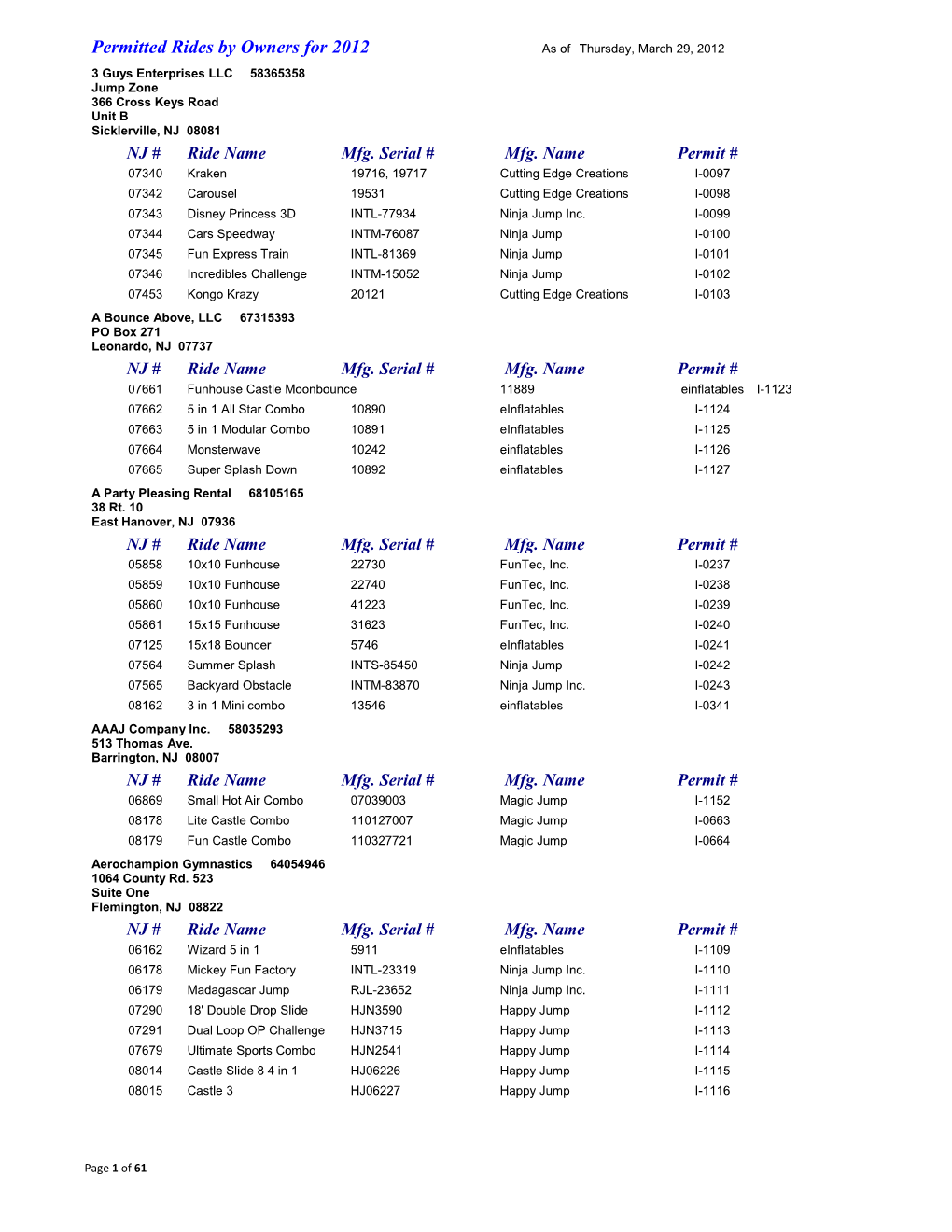 Permitted Rides by Owners for 2012