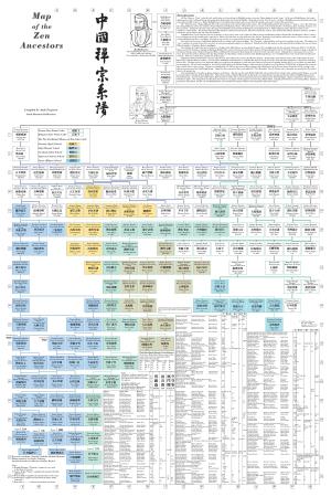 Lineage Chart of the Zen Ancestors in China