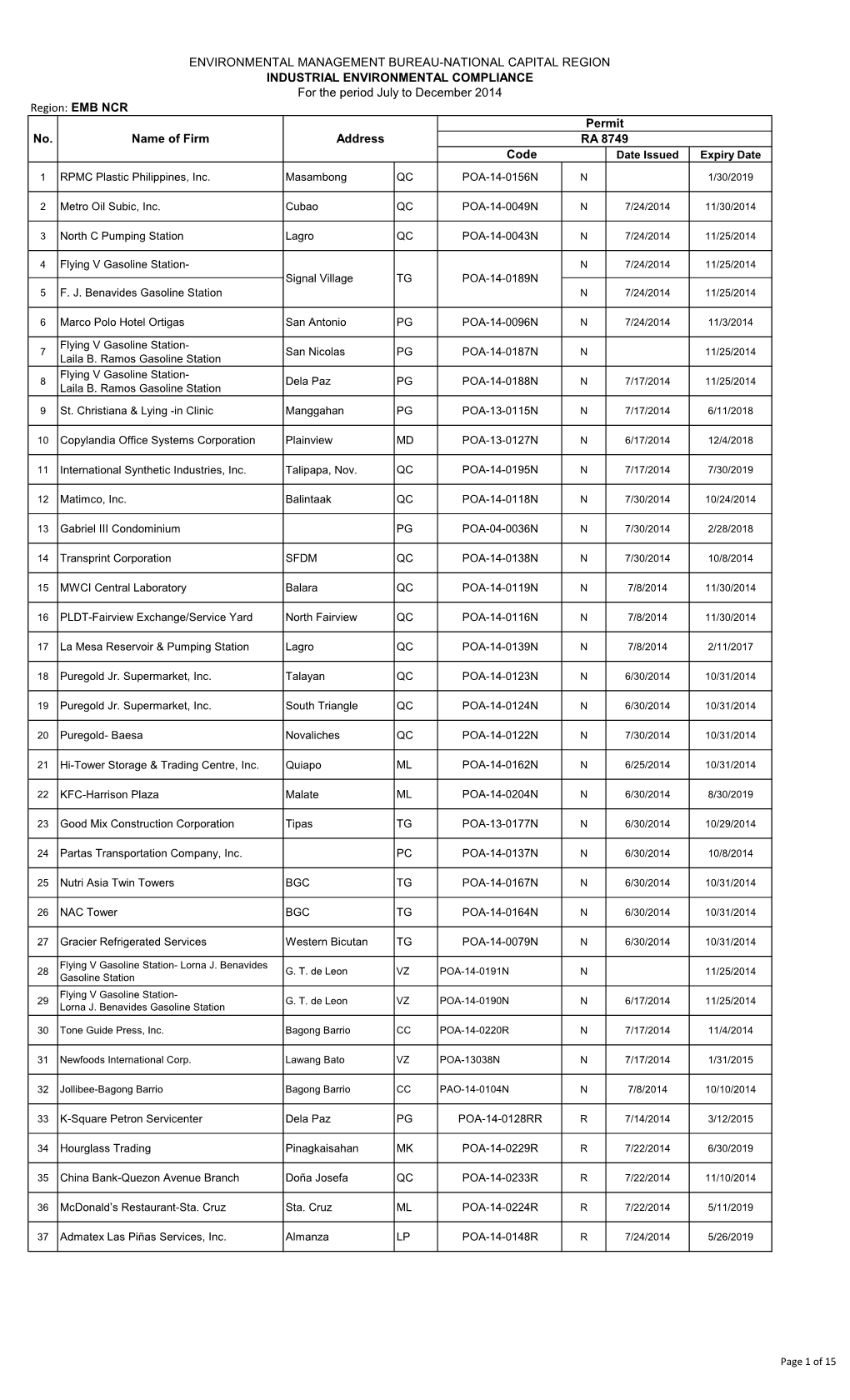 Region: EMB NCR ENVIRONMENTAL MANAGEMENT BUREAU