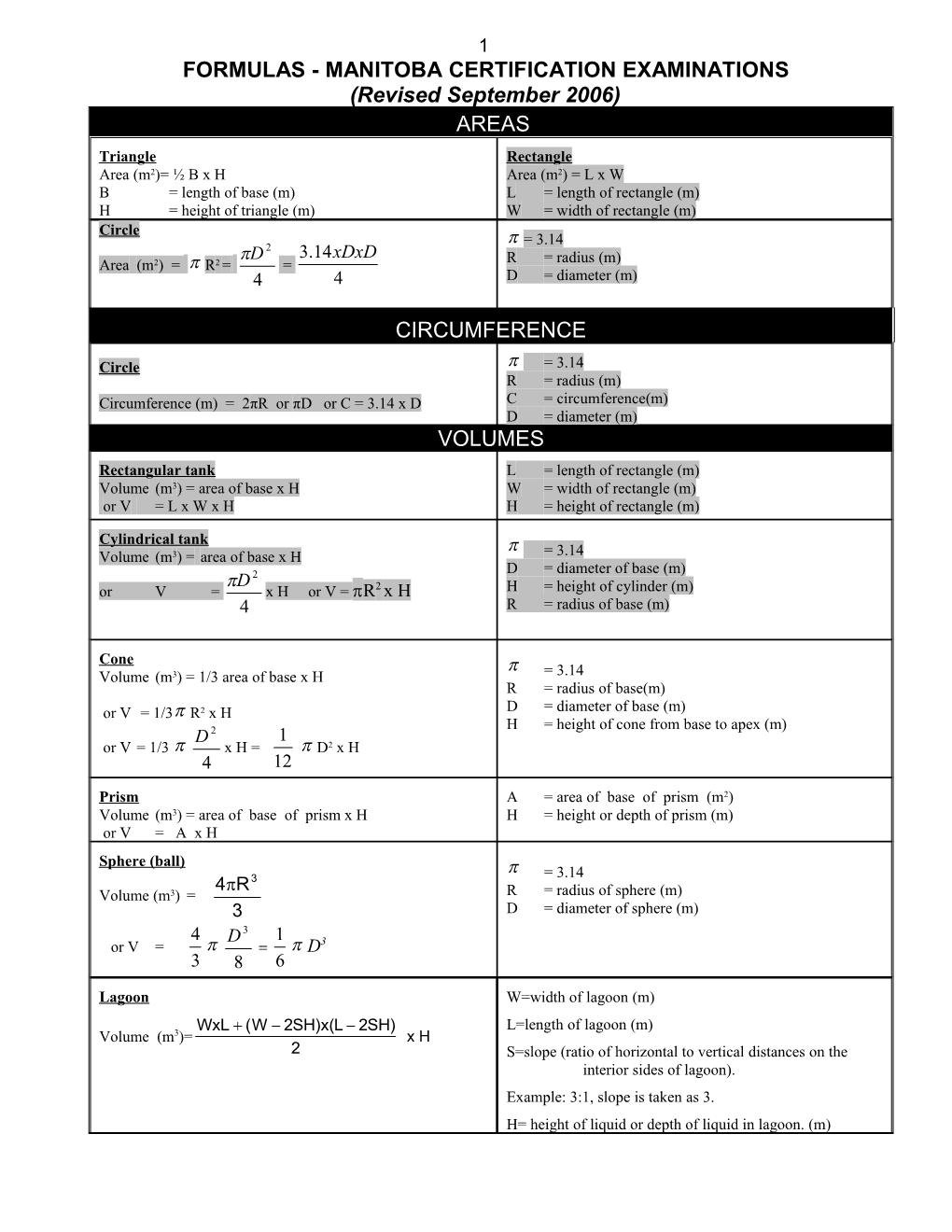 Formulas - Manitoba Certification Examinations