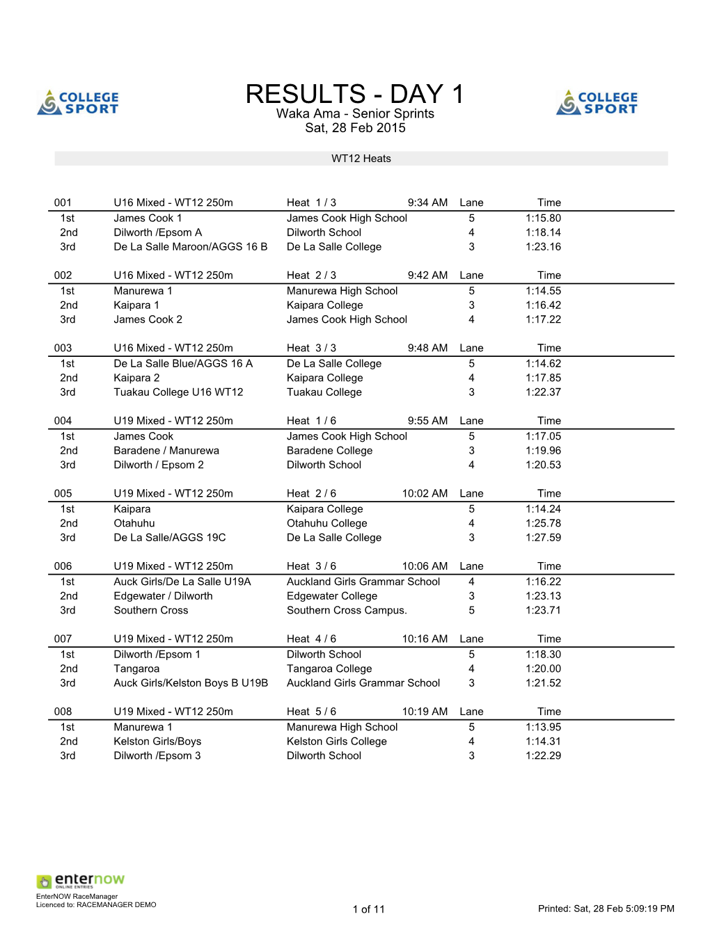 RESULTS - DAY 1 Waka Ama - Senior Sprints Sat, 28 Feb 2015