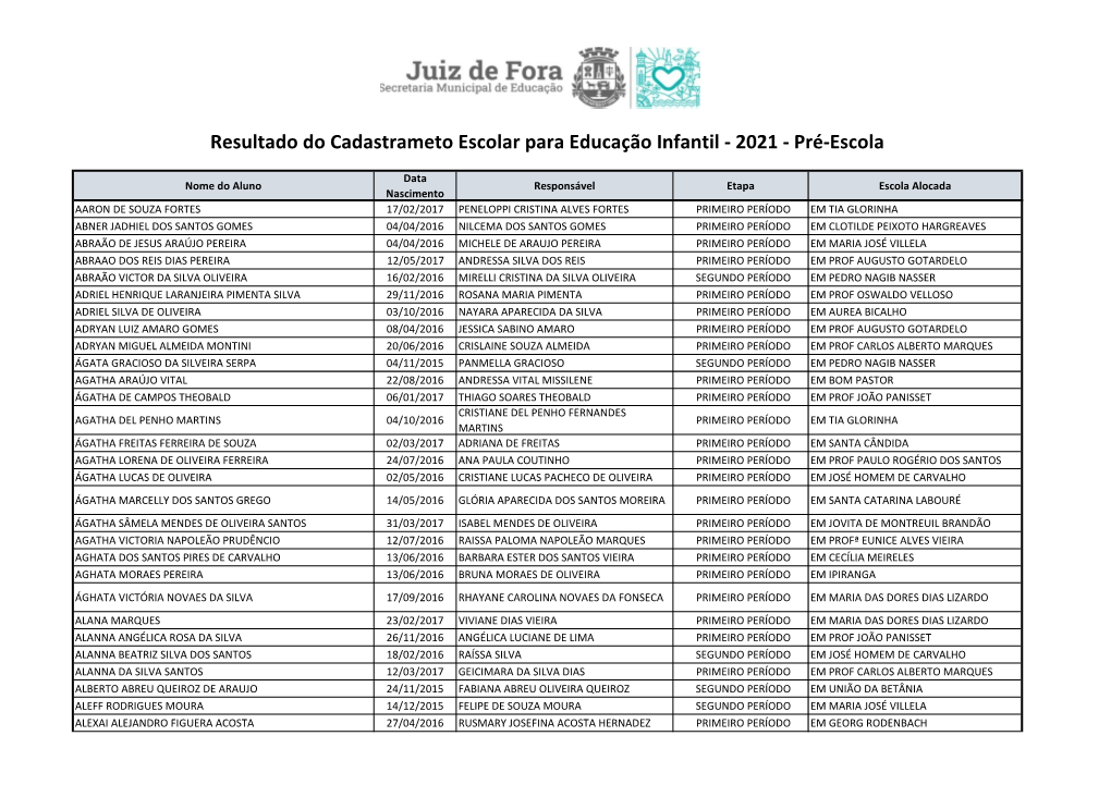 Resultado Do Cadastrameto Escolar Para Educação Infantil - 2021 - Pré-Escola