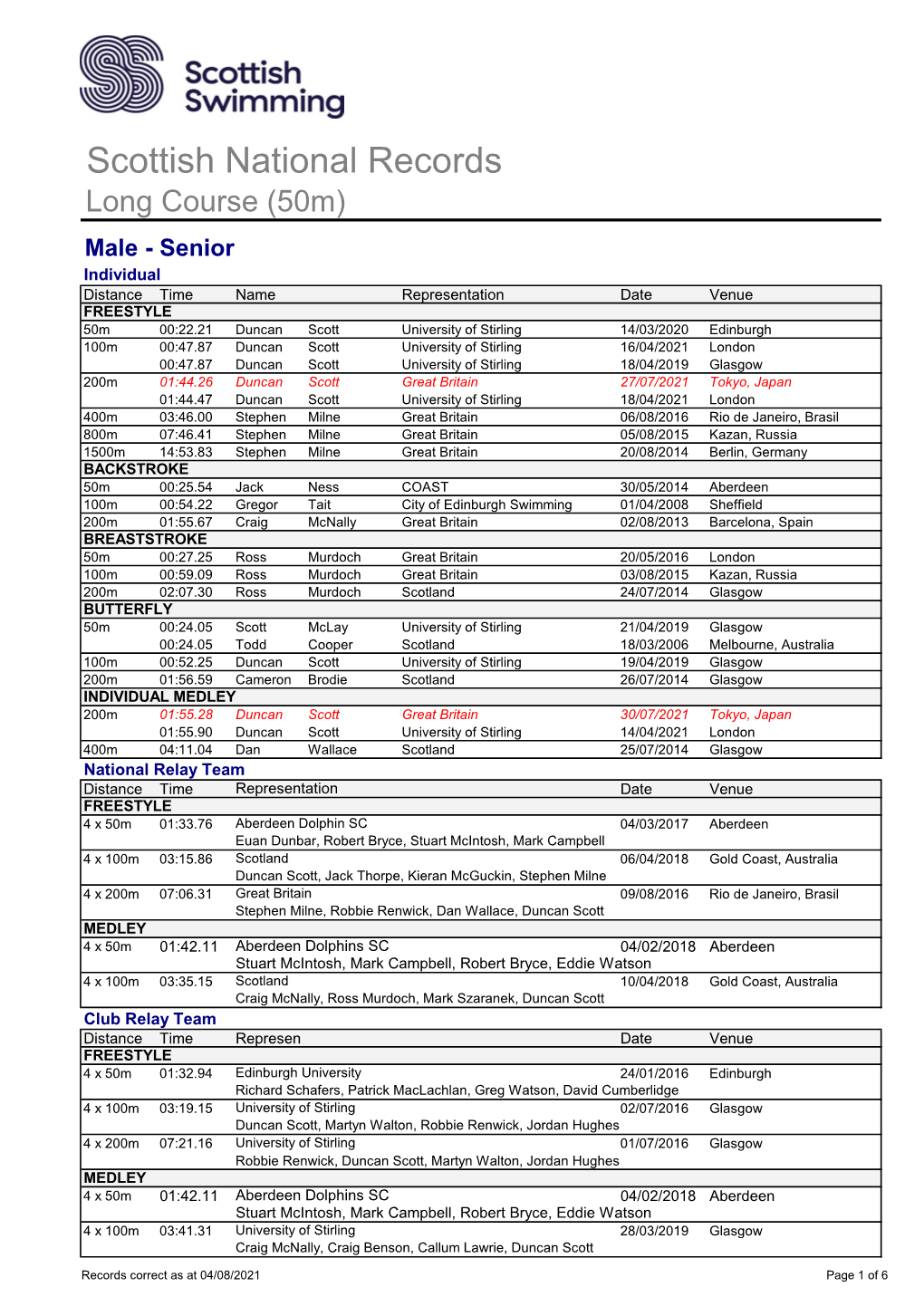 Scottish National Records