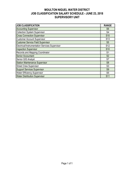 Moulton Niguel Water District Job Classification Salary Schedule - June 23, 2018 Supervisory Unit