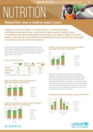 Malnutrition Rates in Children Under 5 Years NUTRITION Malnutrition Rates in Children Under 5 Years