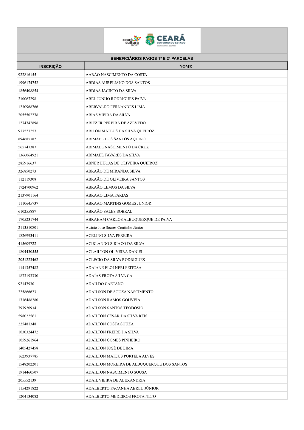 Beneficiários Pagos 1ª E 2ª Parcelas