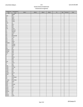 Lehman Brothers Holdings Inc. Sch G Executory Contracts and Unexpired