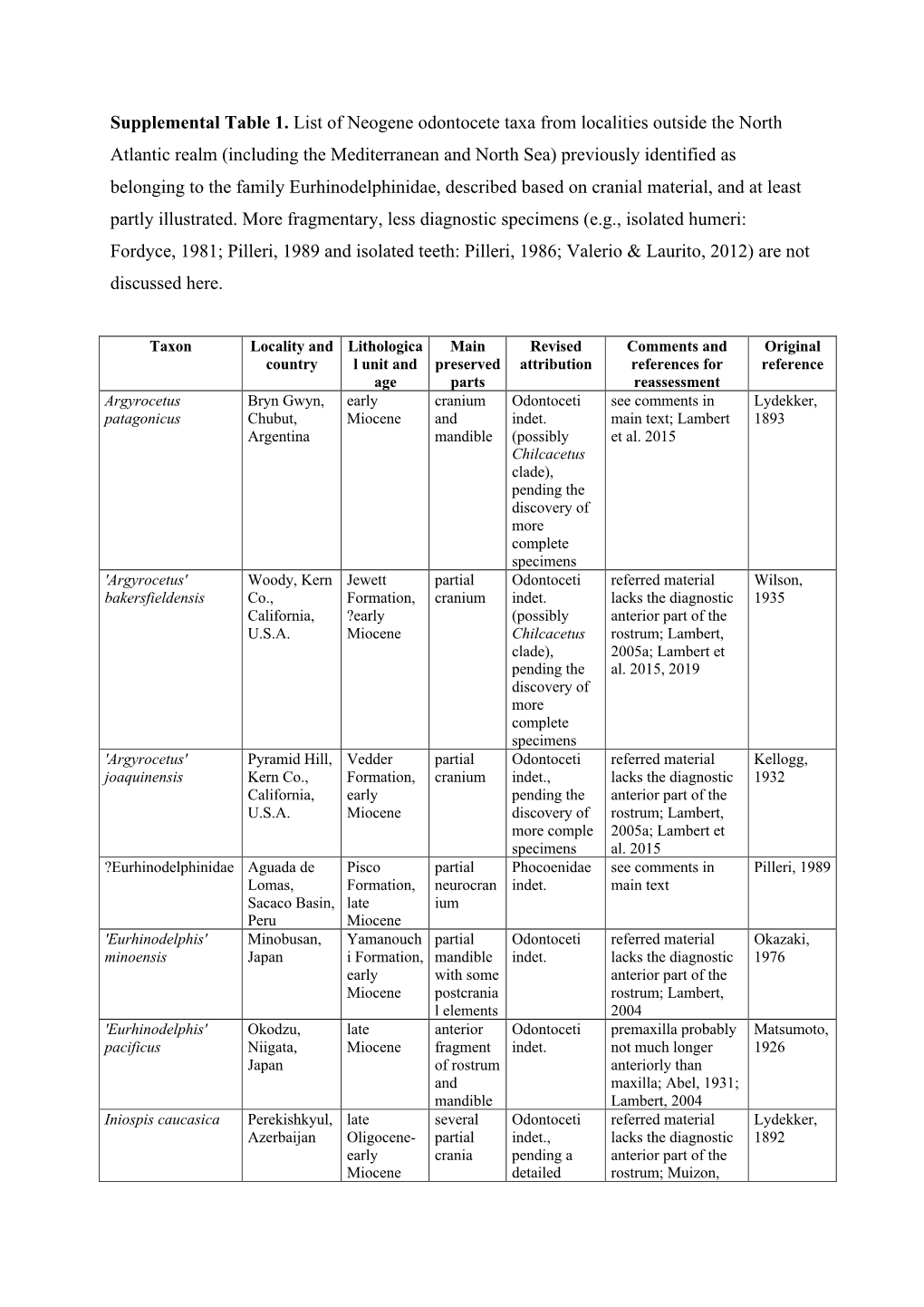 Supplemental Table 1. List of Neogene