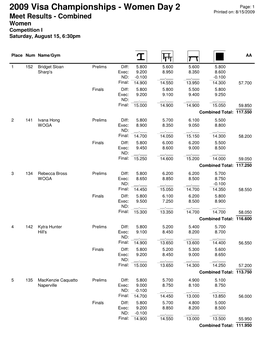 2009 Visa Championships - Women Day 2 Page: 1 Printed On: 8/15/2009 Meet Results - Combined Women Competition I Saturday, August 15, 6:30Pm