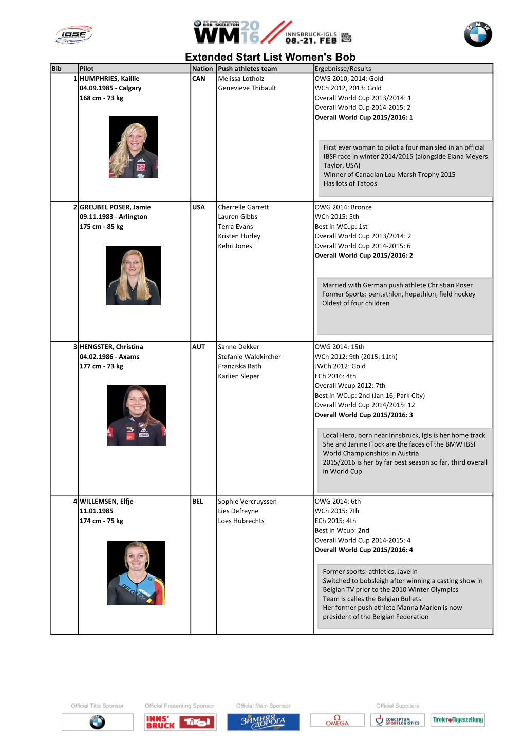 Extended Start List Women's