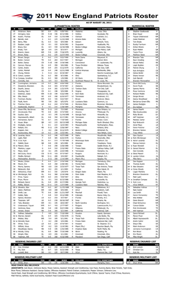 Reserve/Injured List Reserve/Military List