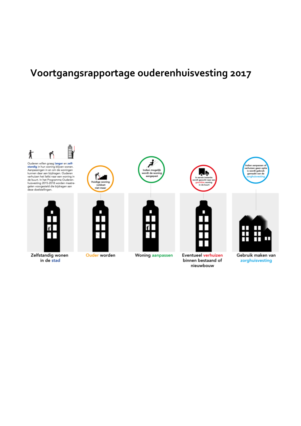 Voortgangsrapportage Ouderenhuisvesting 2017 Inhoudsopgave