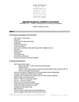 GREATER GOLDEN HILL COMMUNITY PLAN UPDATE CHARRETTE 1 – Written Comments from Community Participants