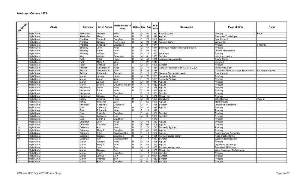 Avebury - Census 1871