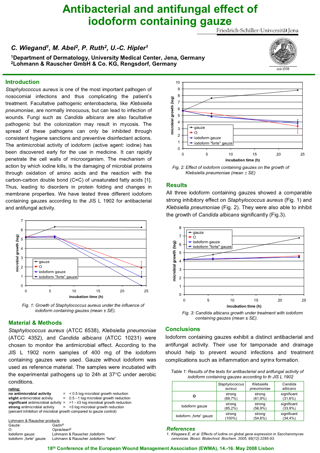 Antibacterial and Antifungal Effect of Iodoform Containing Gauze