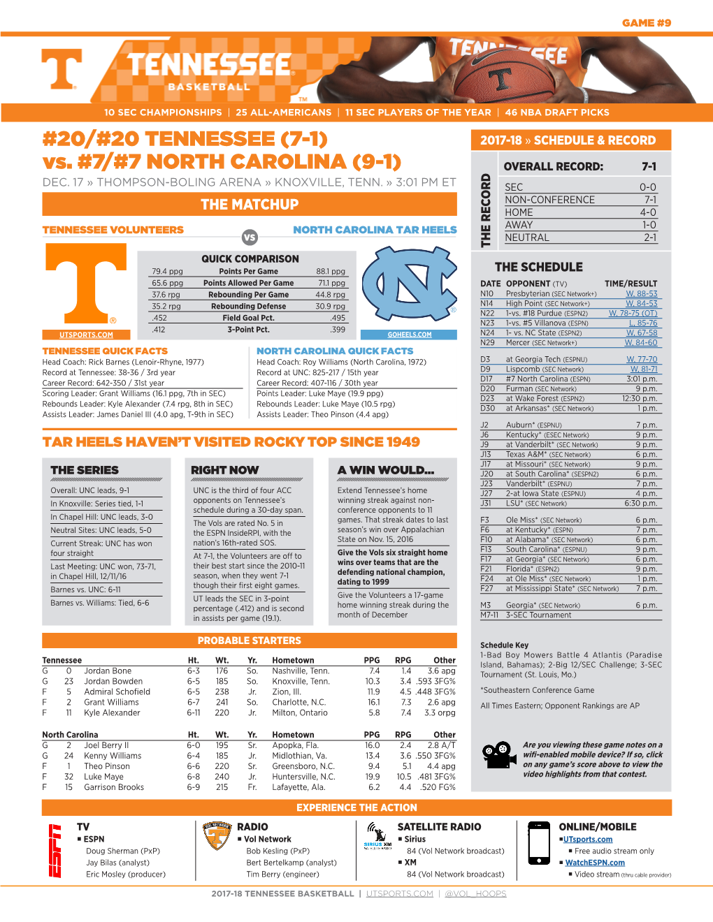 Vs. #7/#7 NORTH CAROLINA (9-1) OVERALL RECORD: 7-1 DEC