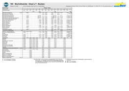 189 Bischofswerda - Uhyst a T - Bautzen Gültig Ab 13.12.2020 Linie an Feiertagen Und Am 24.12./31.12