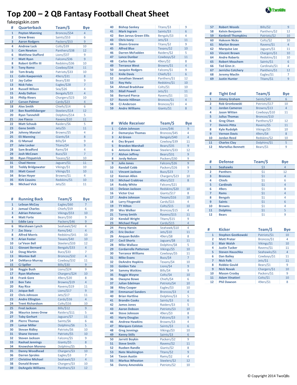 2024 Ppr Rankings Fantasy Football Rankings Lonna Ramonda