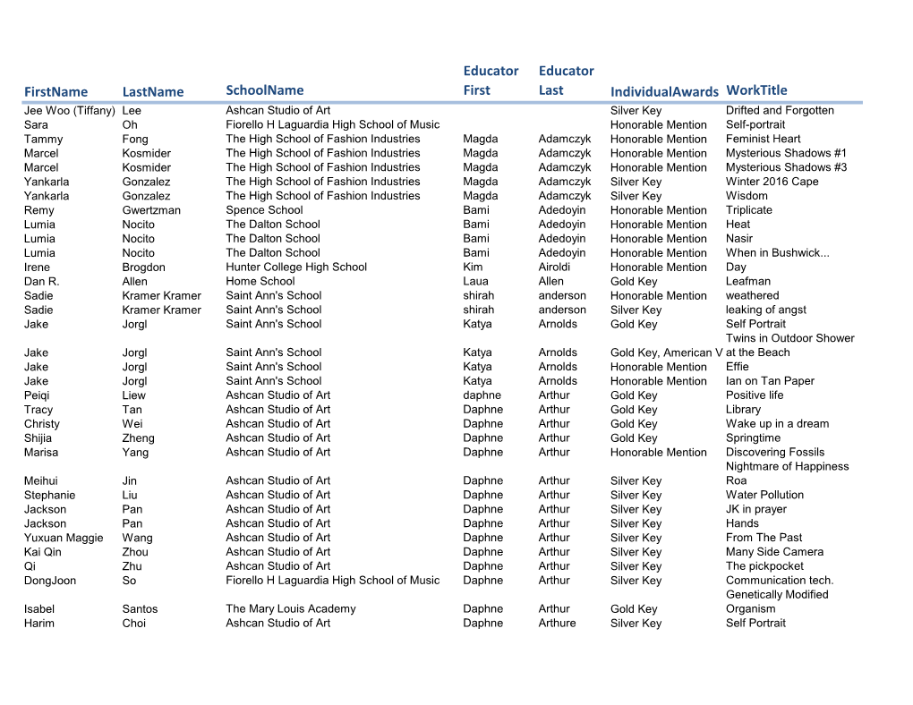 NYC 2016 Art Award Recipients by Educator Last Name